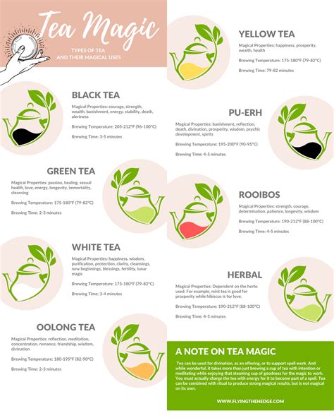The different types of tea and their magical qualities